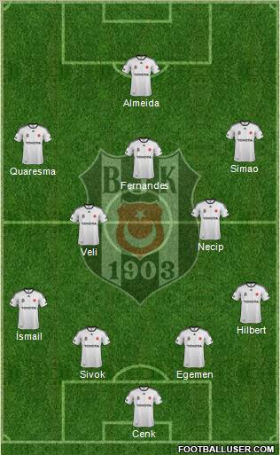 Besiktas JK Formation 2012