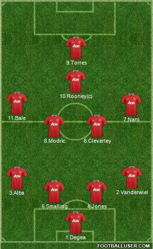 Manchester United Formation 2012