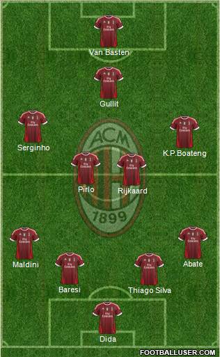 A.C. Milan Formation 2012