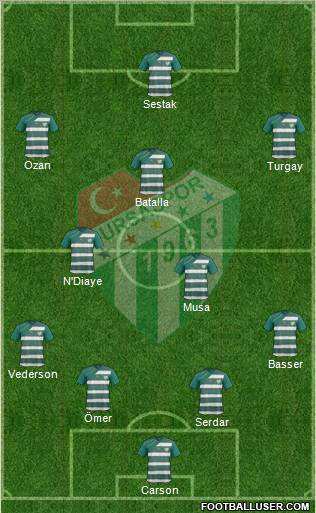 Bursaspor Formation 2012