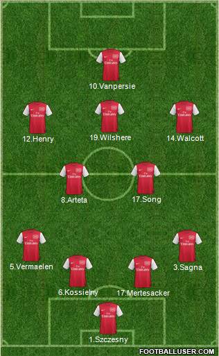 Arsenal Formation 2012