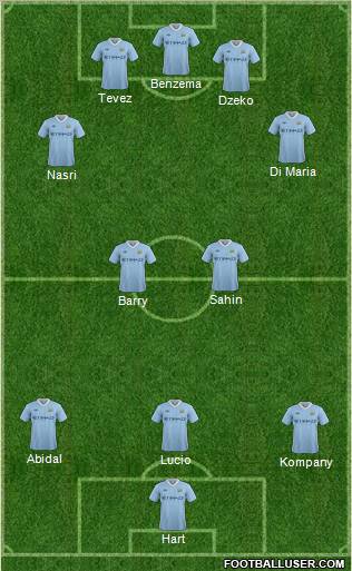 Manchester City Formation 2012