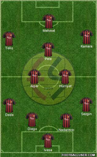 Eskisehirspor Formation 2012