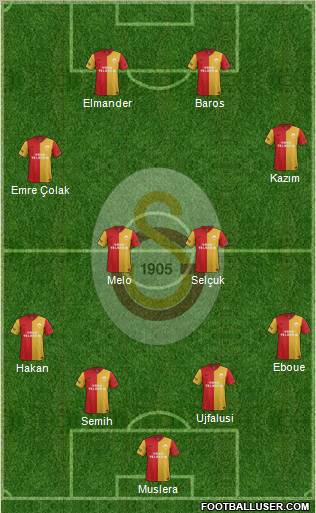 Galatasaray SK Formation 2012