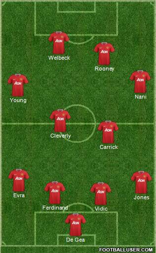 Manchester United Formation 2012