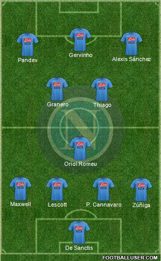 Napoli Formation 2012