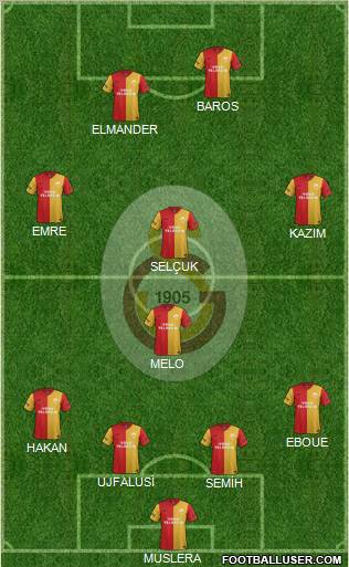 Galatasaray SK Formation 2012