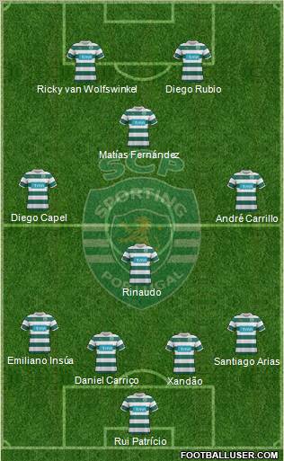 Sporting Clube de Portugal - SAD Formation 2012