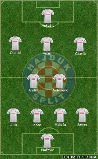 HNK Hajduk Formation 2012