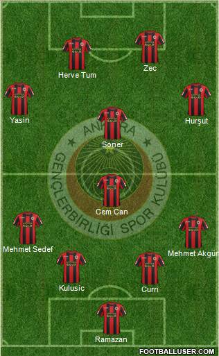 Gençlerbirligi Formation 2012