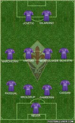 Fiorentina Formation 2012