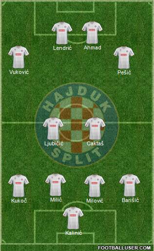 HNK Hajduk Formation 2012