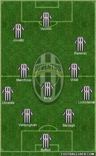 Juventus Formation 2012