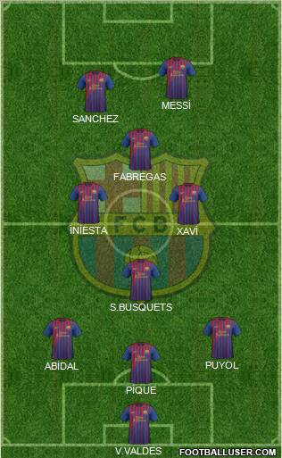F.C. Barcelona Formation 2012