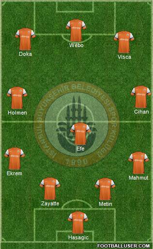 Istanbul Büyüksehir Belediye Spor Formation 2012
