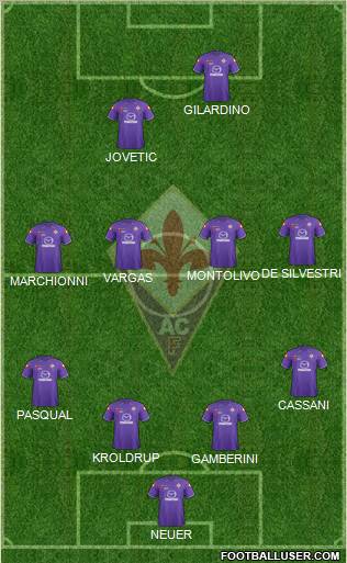 Fiorentina Formation 2012