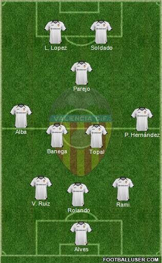 Valencia C.F., S.A.D. Formation 2012