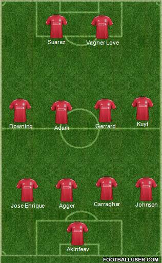 Liverpool Formation 2012