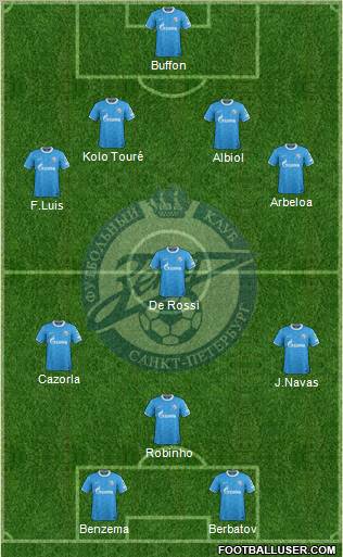Zenit St. Petersburg Formation 2012