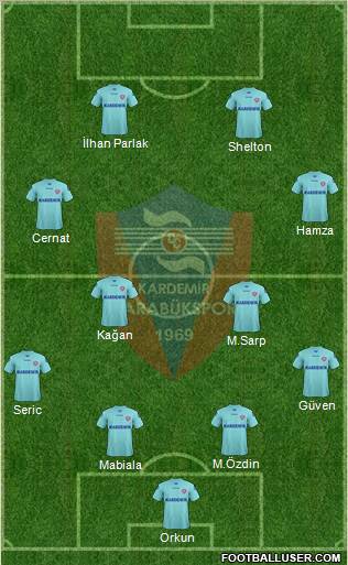 Kardemir Demir-Çelik Karabükspor Formation 2012
