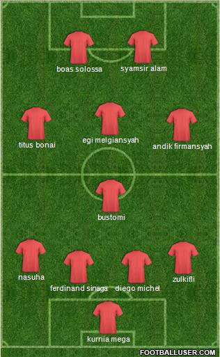 Dream Team Formation 2012