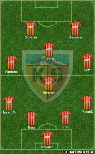 Kayserispor Formation 2012