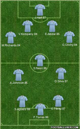 Manchester City Formation 2012