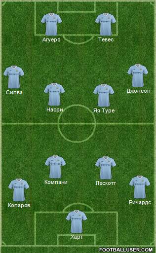 Manchester City Formation 2012