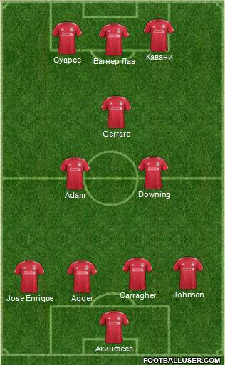 Liverpool Formation 2012