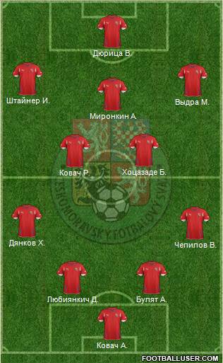 Czech Republic Formation 2012
