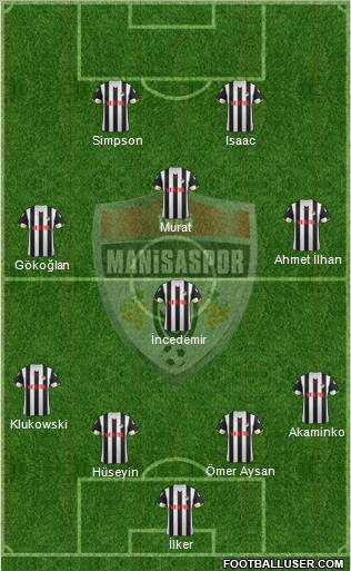 Manisaspor Formation 2012