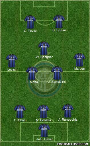F.C. Internazionale Formation 2012