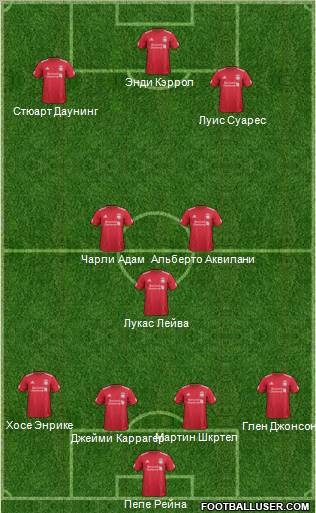 Liverpool Formation 2012