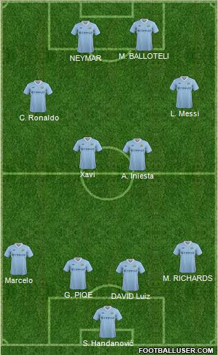 Manchester City Formation 2012