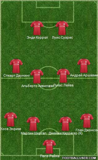 Liverpool Formation 2012