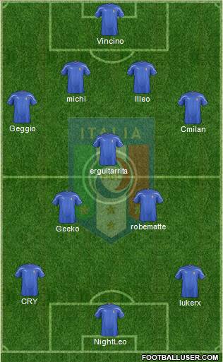 Italy Formation 2012