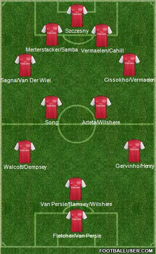 Arsenal Formation 2012