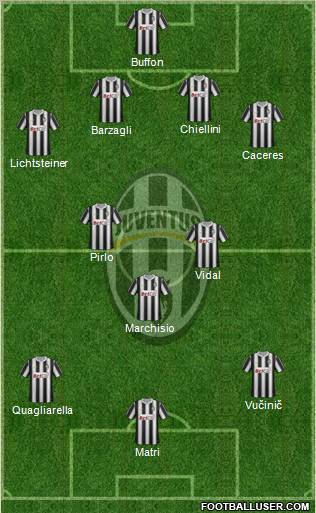 Juventus Formation 2012