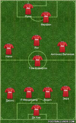Manchester United Formation 2012