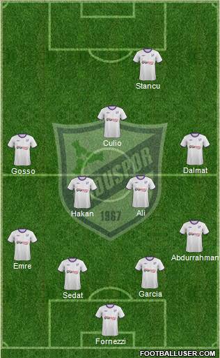 Orduspor Formation 2012