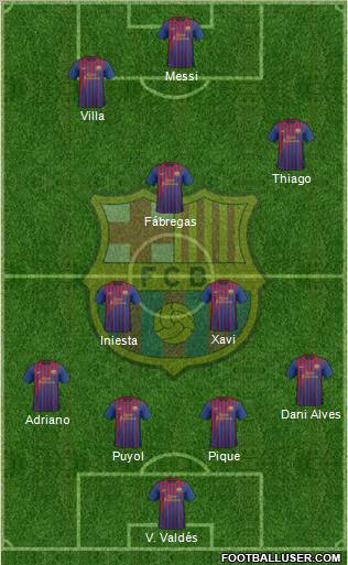 F.C. Barcelona Formation 2012