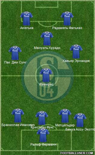 FC Schalke 04 Formation 2012