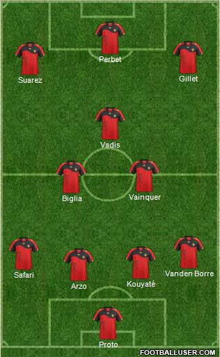 Dream Team Formation 2012