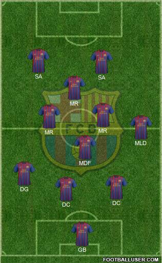 F.C. Barcelona Formation 2012