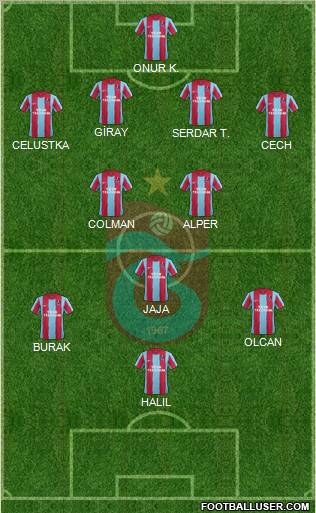 Trabzonspor Formation 2012