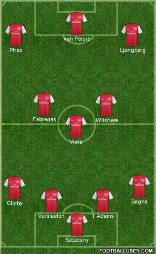 Arsenal Formation 2012