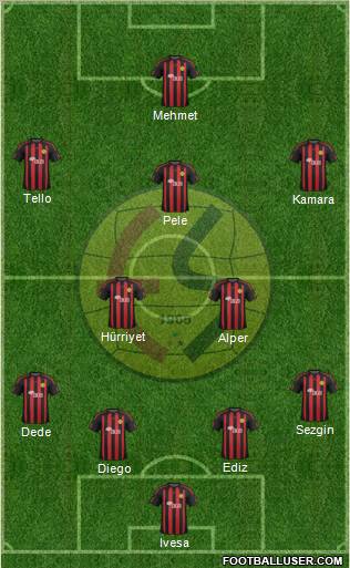 Eskisehirspor Formation 2012