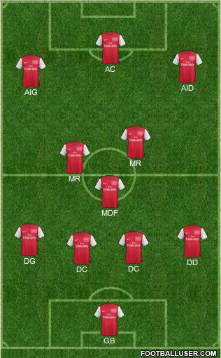 Arsenal Formation 2012