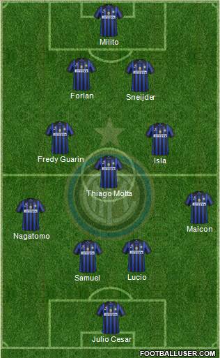 F.C. Internazionale Formation 2012