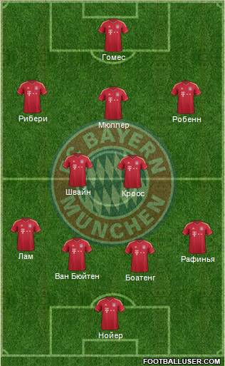 FC Bayern München Formation 2012